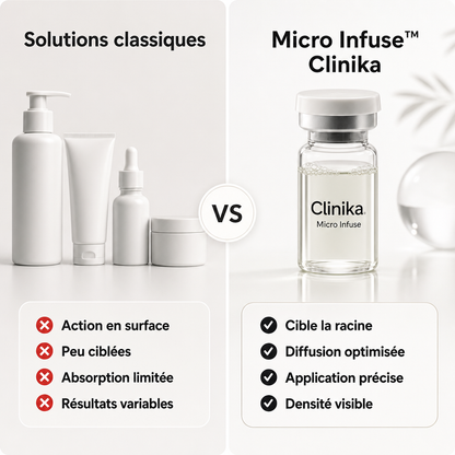 Micro Infuse™