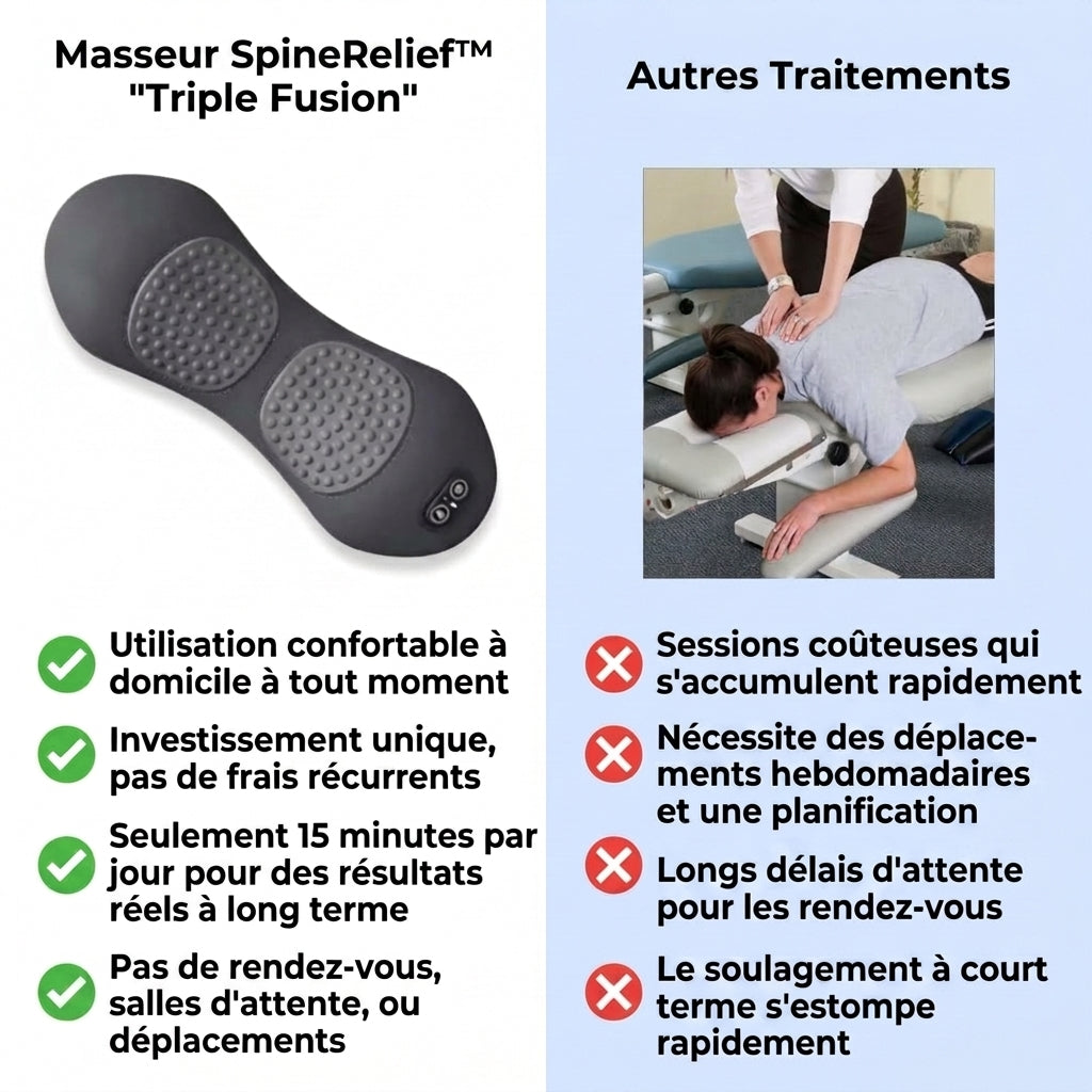 SpineRelief™ - Masseur Triple PRO