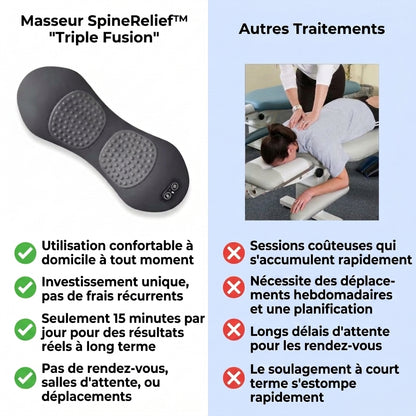 SpineRelief™ - Masseur Triple PRO