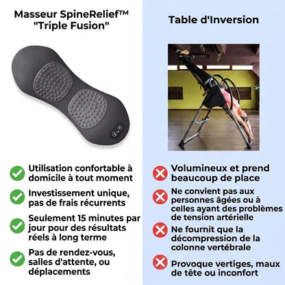SpineRelief™ - Masseur Triple PRO